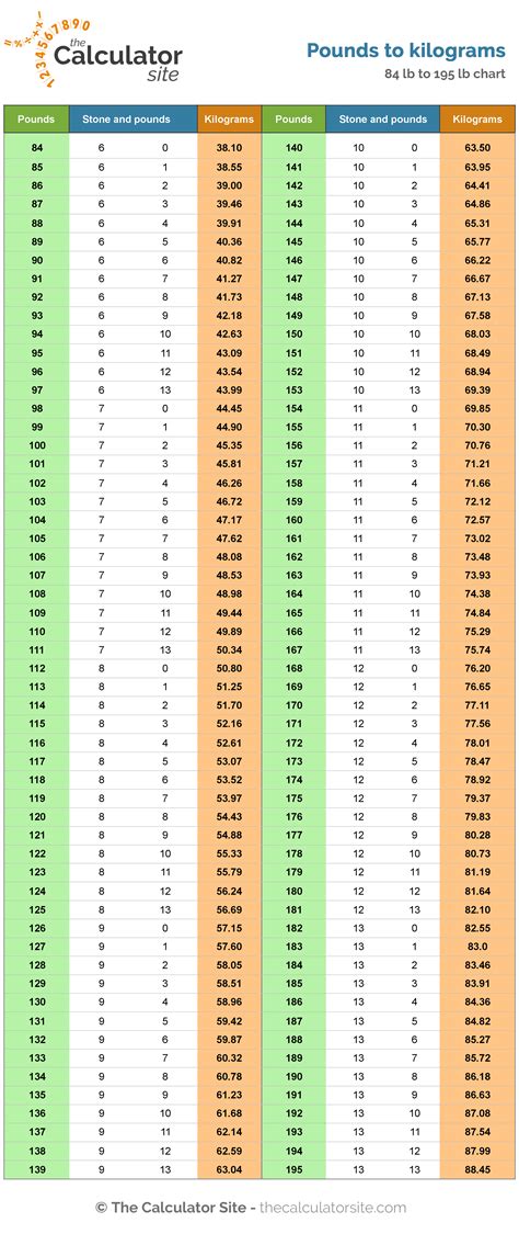 43 stone to pounds|stones to pounds conversion chart.